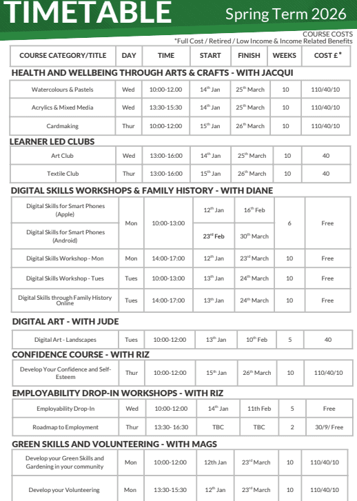 Courses 2